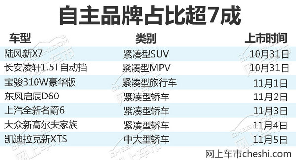 熱門(mén)！下周上市這7款新車(chē)最低6萬(wàn)就能買(mǎi)(圖)